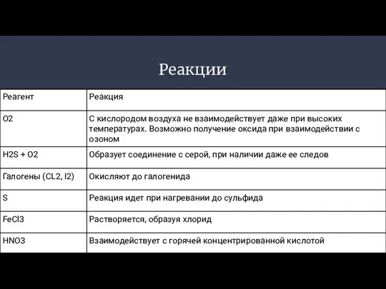 Реакции