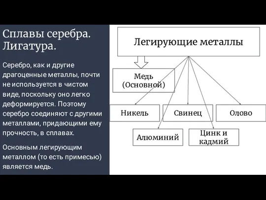 Сплавы серебра. Лигатура. Серебро, как и другие драгоценные металлы, почти не