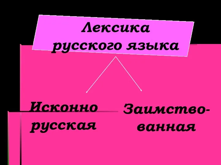 Лексика русского языка Исконно русская Заимство- ванная