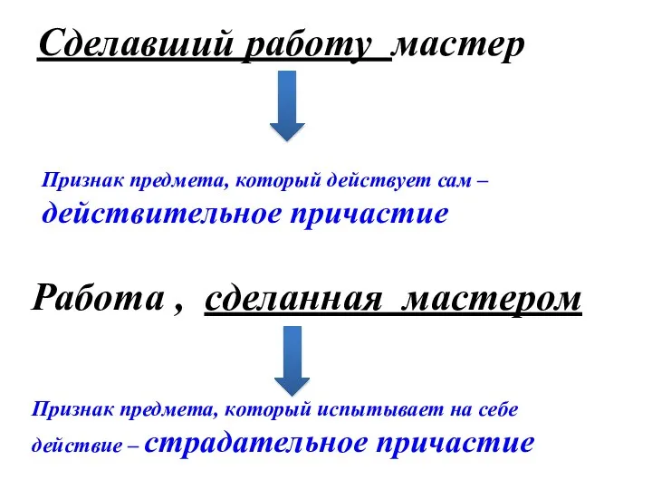 Сделавший работу мастер Работа , сделанная мастером Признак предмета, который действует