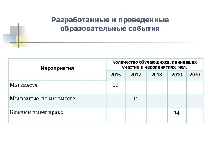 Разработанные и проведенные образовательные события