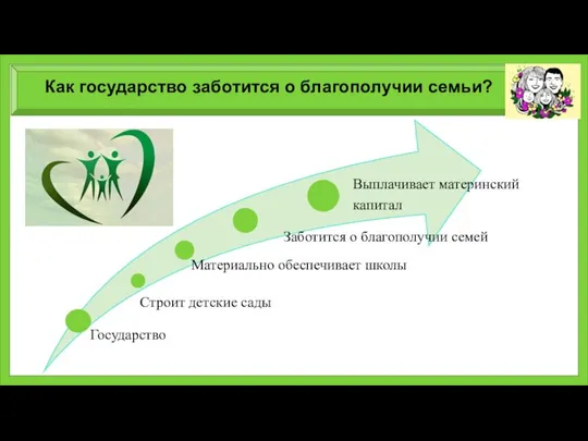 Как государство заботится о благополучии семьи?