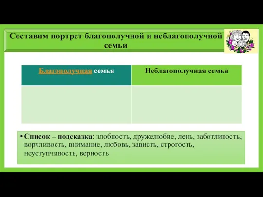 Составим портрет благополучной и неблагополучной семьи Список – подсказка: злобность, дружелюбие,