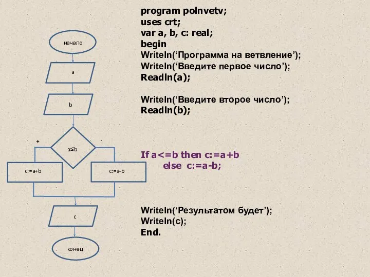 program polnvetv; uses crt; var a, b, c: real; begin Writeln(‘Программа