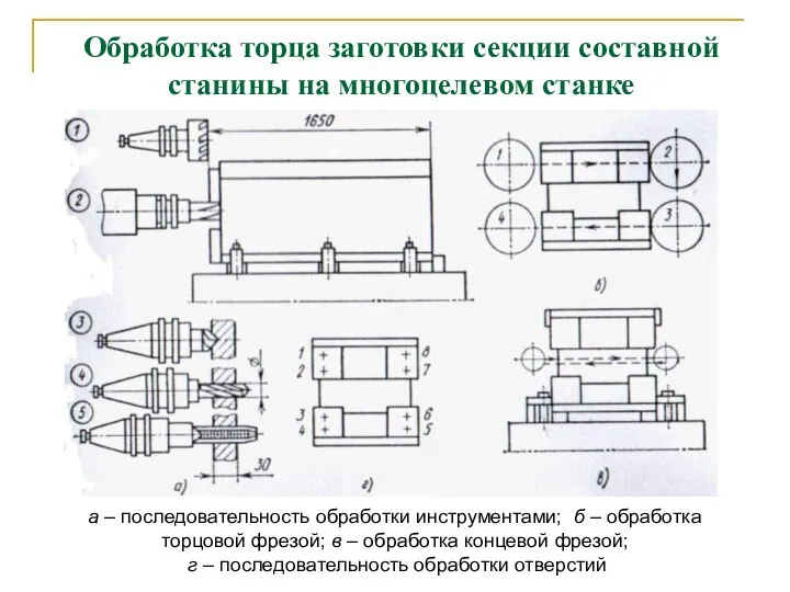 Обработка торца заготовки секции составной станины на многоцелевом станке а –