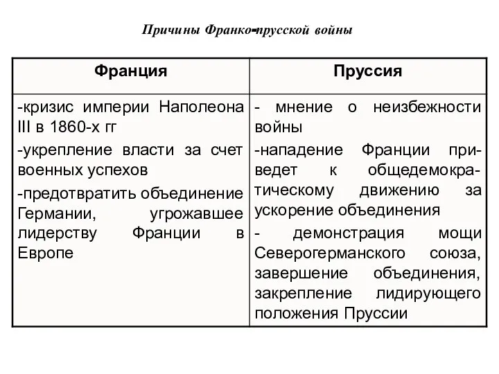 Причины Франко-прусской войны