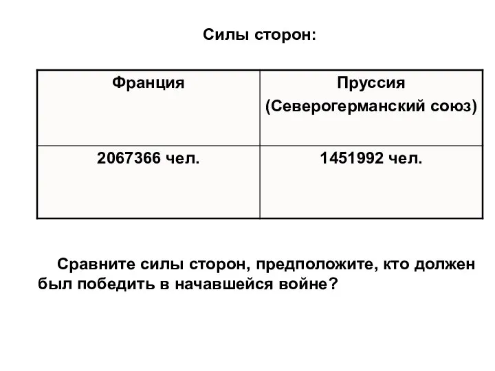 Силы сторон: Сравните силы сторон, предположите, кто должен был победить в начавшейся войне?