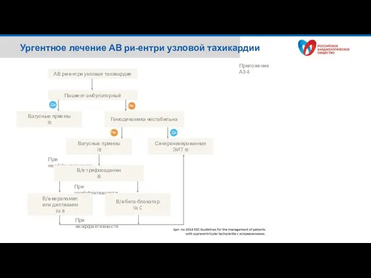 Ургентное лечение АВ ри-ентри узловой тахикардии АВ ри-ентри узловая тахикардия Пациент