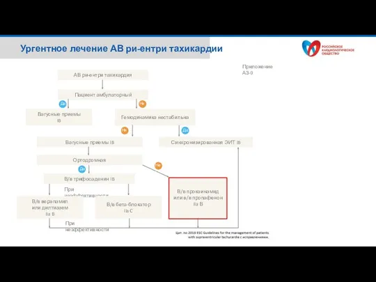 Ургентное лечение АВ ри-ентри тахикардии АВ ри-ентри тахикардия Пациент амбулаторный Гемодинамика