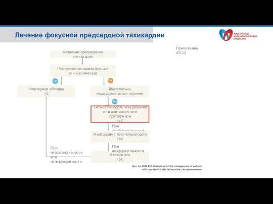 Лечение фокусной предсердной тахикардии Фокусная предсердная тахикардия Постоянно-рецидивирующая или хроническая Приложение