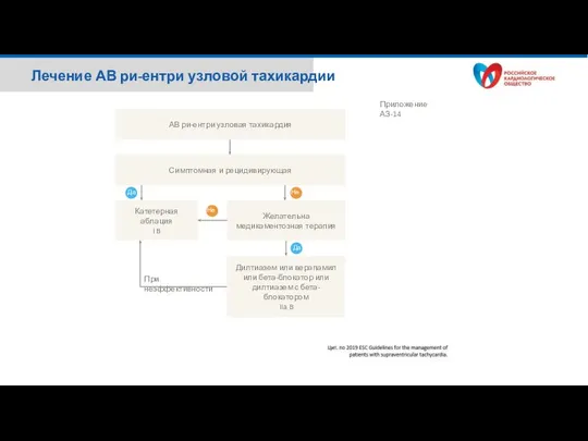 Лечение АВ ри-ентри узловой тахикардии АВ ри-ентри узловая тахикардия Симптомная и