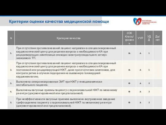 Критерии оценки качества медицинской помощи