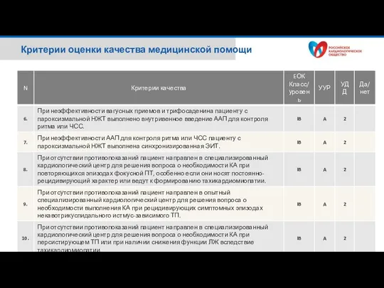 Критерии оценки качества медицинской помощи