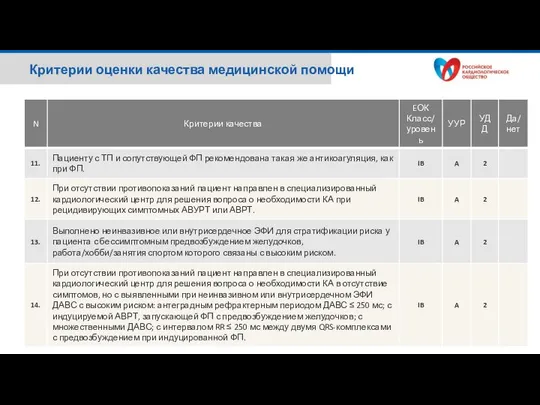 Критерии оценки качества медицинской помощи