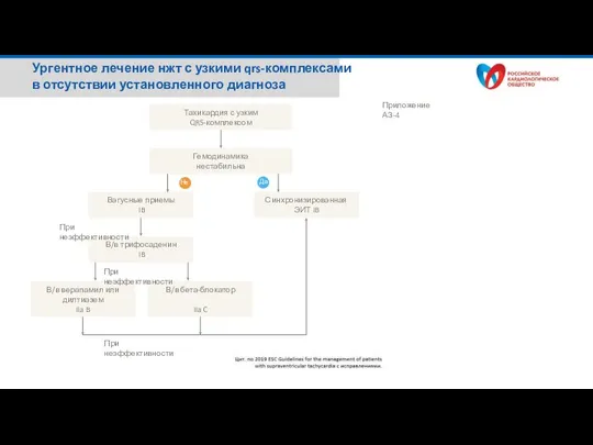 Ургентное лечение нжт с узкими qrs-комплексами в отсутствии установленного диагноза Тахикардия