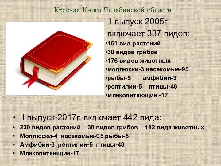 Красная Книга Челябинской области I выпуск-2005г включает 337 видов: 161 вид