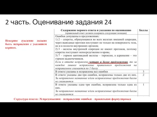 2 часть. Оценивание задания 24 Неверное суждение должно быть исправлено с