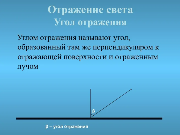 Отражение света Угол отражения Углом отражения называют угол, образованный там же