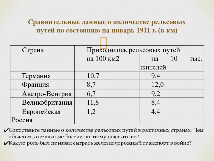 Сравнительные данные о количестве рельсовых путей по состоянию на январь 1911