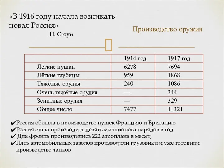 Производство оружия Россия обошла в производстве пушек Францию и Британию Россия