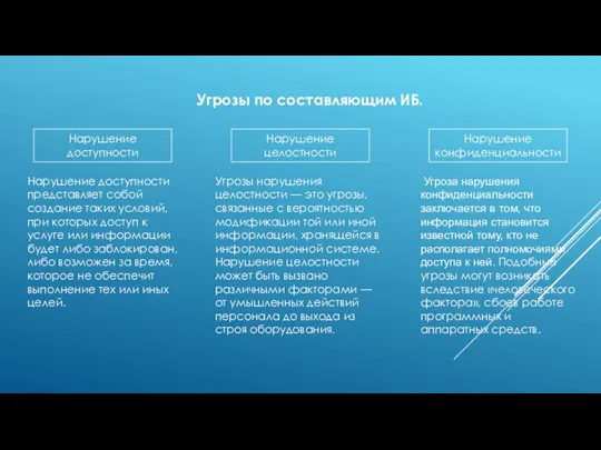 Угрозы по составляющим ИБ. Нарушение доступности Нарушение целостности Нарушение конфиденциальности Нарушение