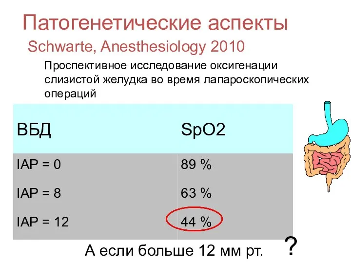 Патогенетические аспекты Schwarte, Anesthesiology 2010 Проспективное исследование оксигенации слизистой желудка во