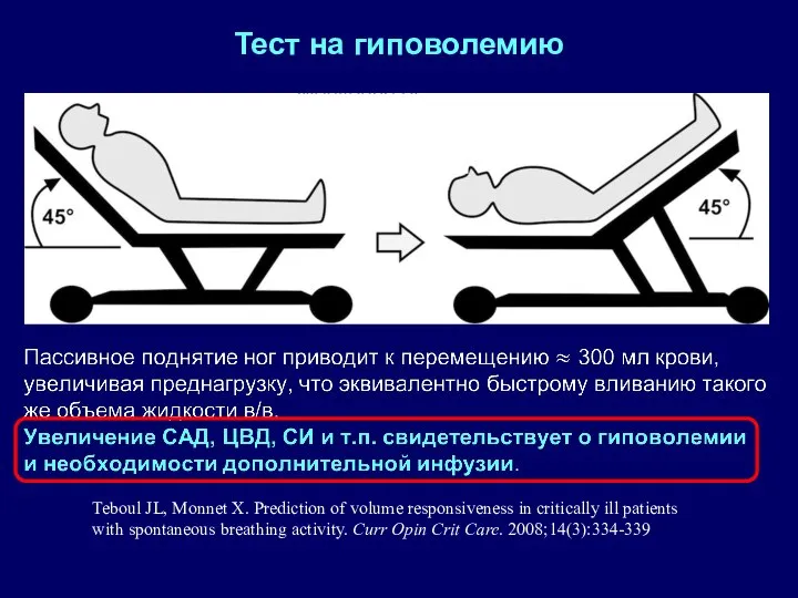 Тест на гиповолемию Teboul JL, Monnet X. Prediction of volume responsiveness