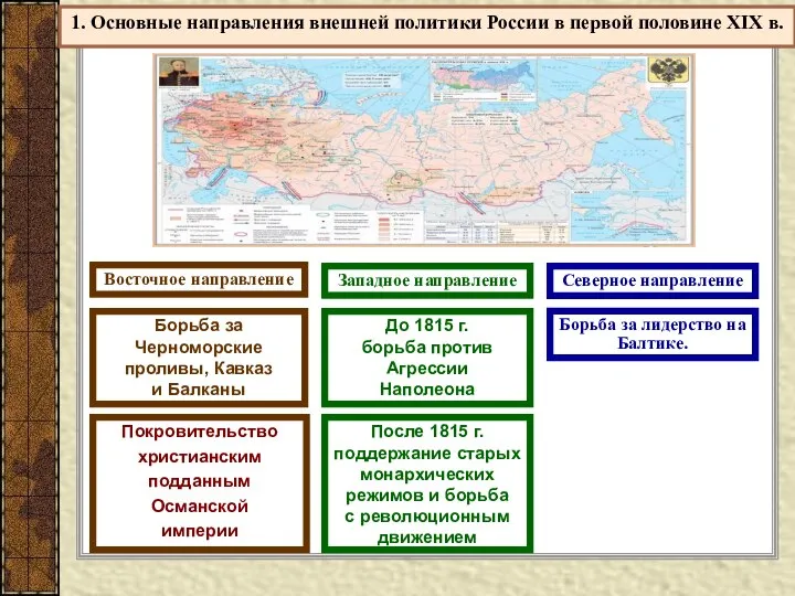 1. Основные направления внешней политики России в первой половине XIX в.