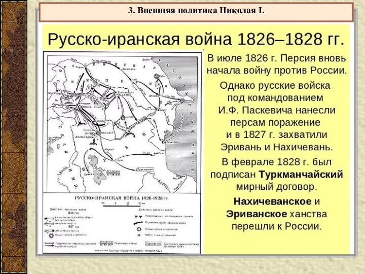 3. Внешняя политика Николая I.