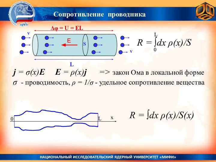 Сопротивление проводника E v v L S Δφ = U =