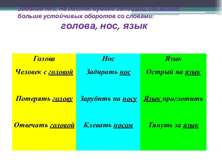 Задание №3. На листке бумаги записать как можно больше устойчивых оборотов со словами: голова, нос, язык