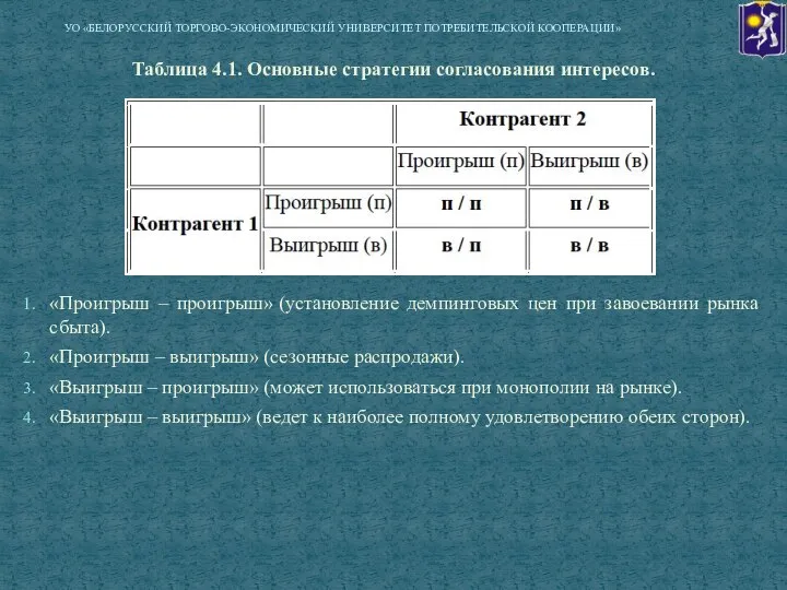 Таблица 4.1. Основные стратегии согласования интересов. «Проигрыш – проигрыш» (установление демпинговых