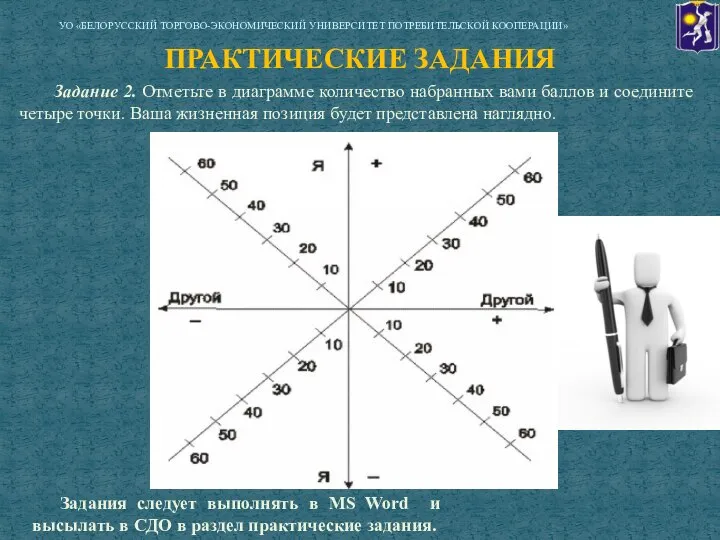 Задание 2. Отметьте в диаграмме количество набранных вами баллов и соедините