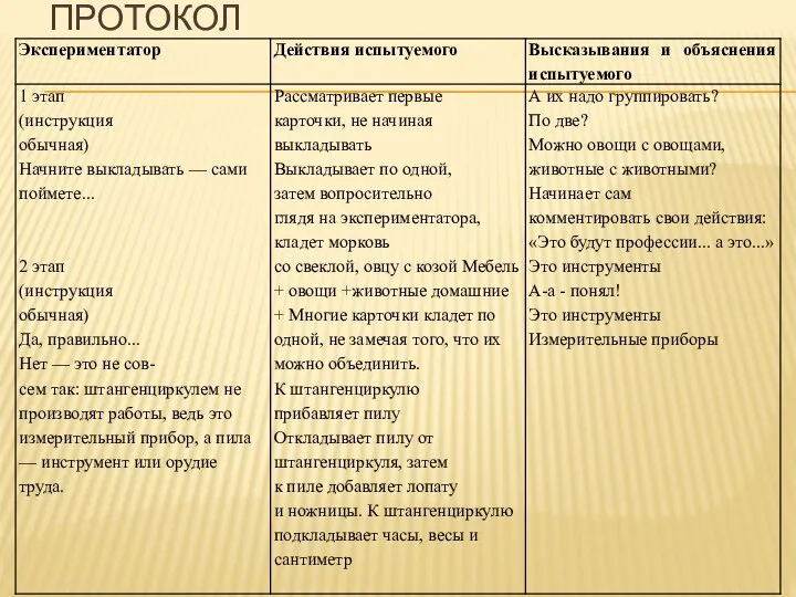 ПРОТОКОЛ