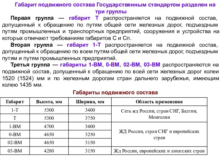 Габарит подвижного состава Государственным стандартом разделен на три группы Первая группа