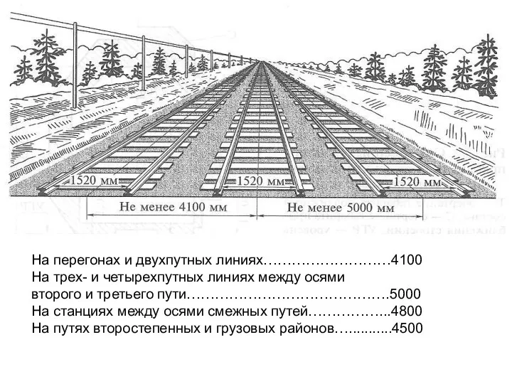 На перегонах и двухпутных линиях………………………4100 На трех- и четырехпутных линиях между