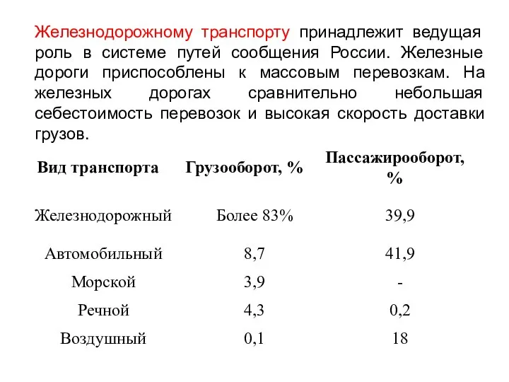 Железнодорожному транспорту принадлежит ведущая роль в системе путей сообщения России. Железные