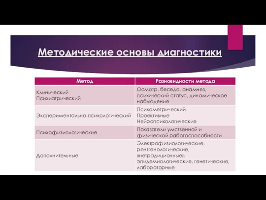 Методические основы диагностики