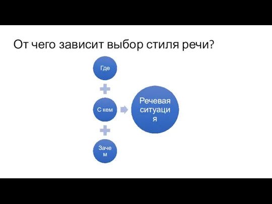 От чего зависит выбор стиля речи?