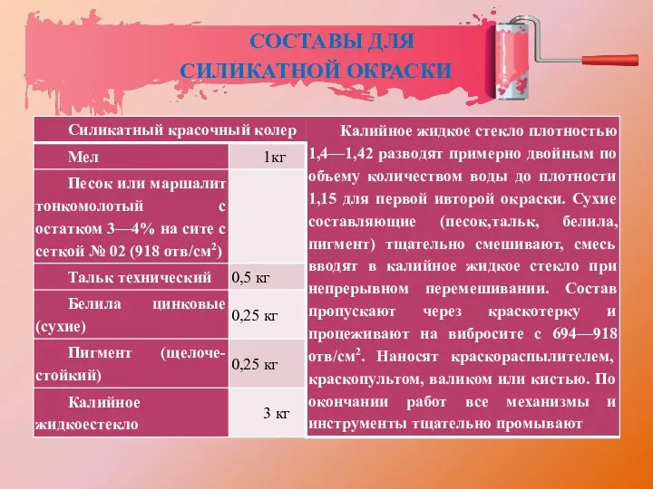 СОСТАВЫ ДЛЯ СИЛИКАТНОЙ ОКРАСКИ