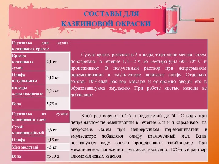 СОСТАВЫ ДЛЯ КАЗЕИНОВОЙ ОКРАСКИ