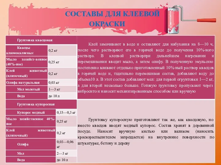 СОСТАВЫ ДЛЯ КЛЕЕВОЙ ОКРАСКИ