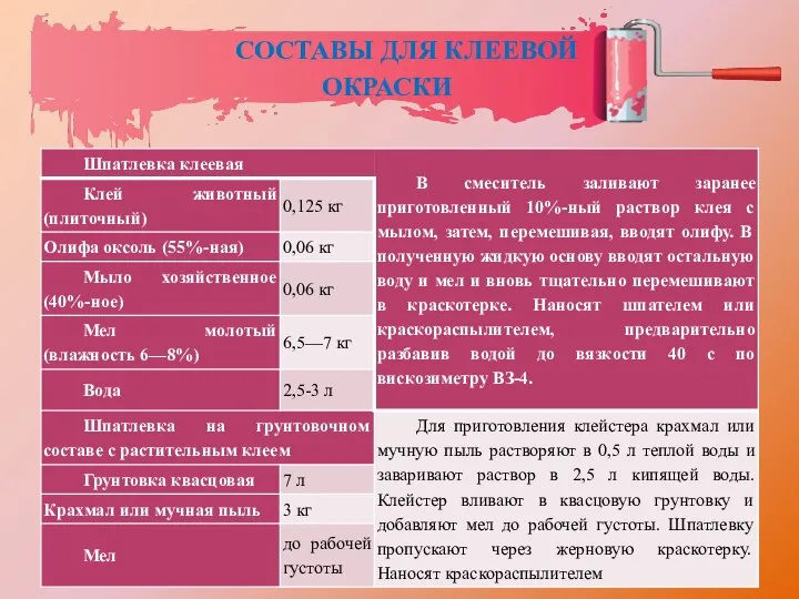 СОСТАВЫ ДЛЯ КЛЕЕВОЙ ОКРАСКИ