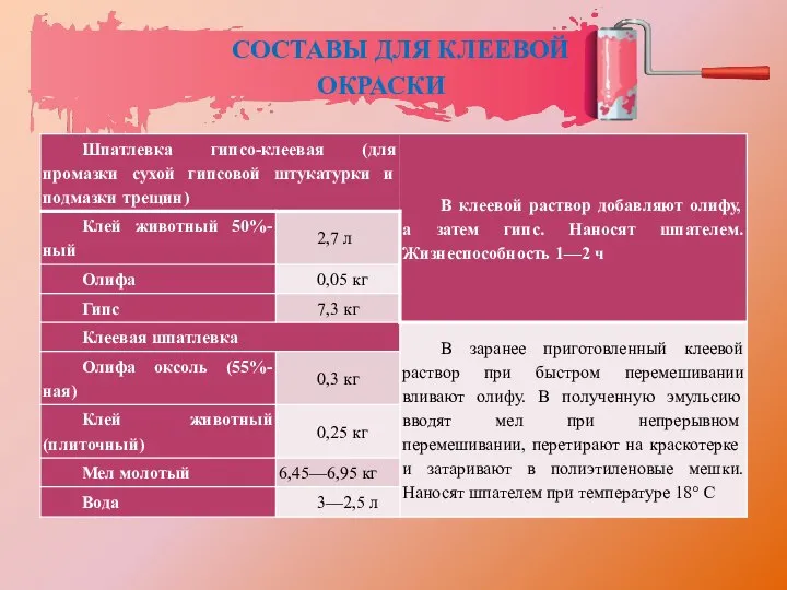 СОСТАВЫ ДЛЯ КЛЕЕВОЙ ОКРАСКИ