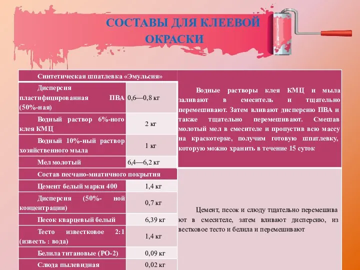 СОСТАВЫ ДЛЯ КЛЕЕВОЙ ОКРАСКИ