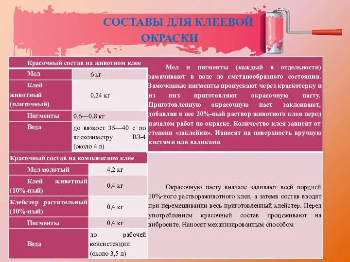 СОСТАВЫ ДЛЯ КЛЕЕВОЙ ОКРАСКИ