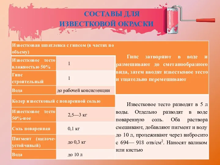 СОСТАВЫ ДЛЯ ИЗВЕСТКОВОЙ ОКРАСКИ