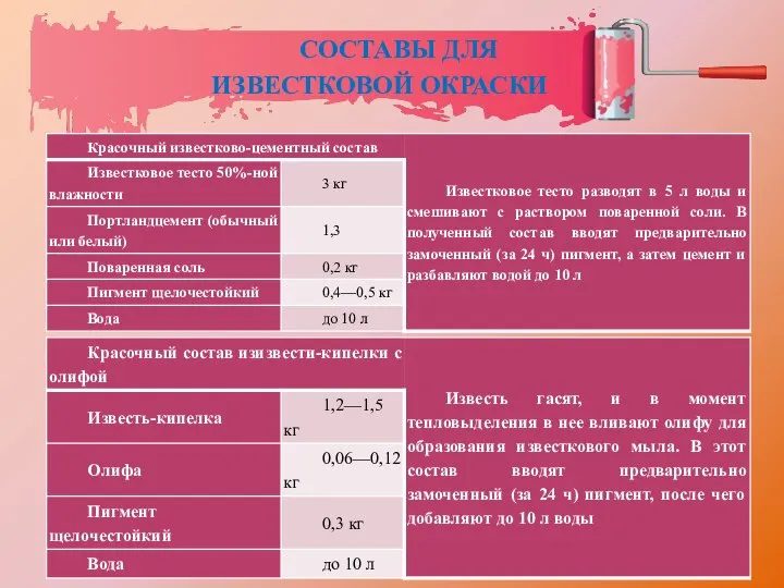 СОСТАВЫ ДЛЯ ИЗВЕСТКОВОЙ ОКРАСКИ