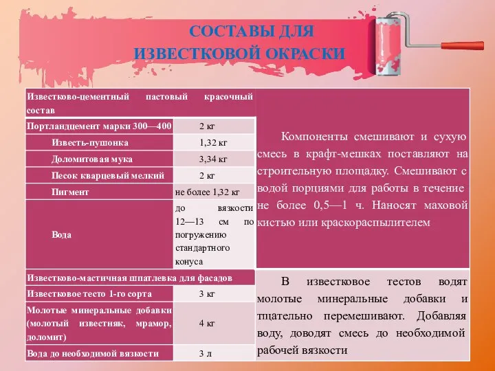 СОСТАВЫ ДЛЯ ИЗВЕСТКОВОЙ ОКРАСКИ