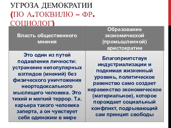 УГРОЗА ДЕМОКРАТИИ (ПО А.ТОКВИЛЮ – ФР. СОЦИОЛОГ) Власть общественного мнения Образование